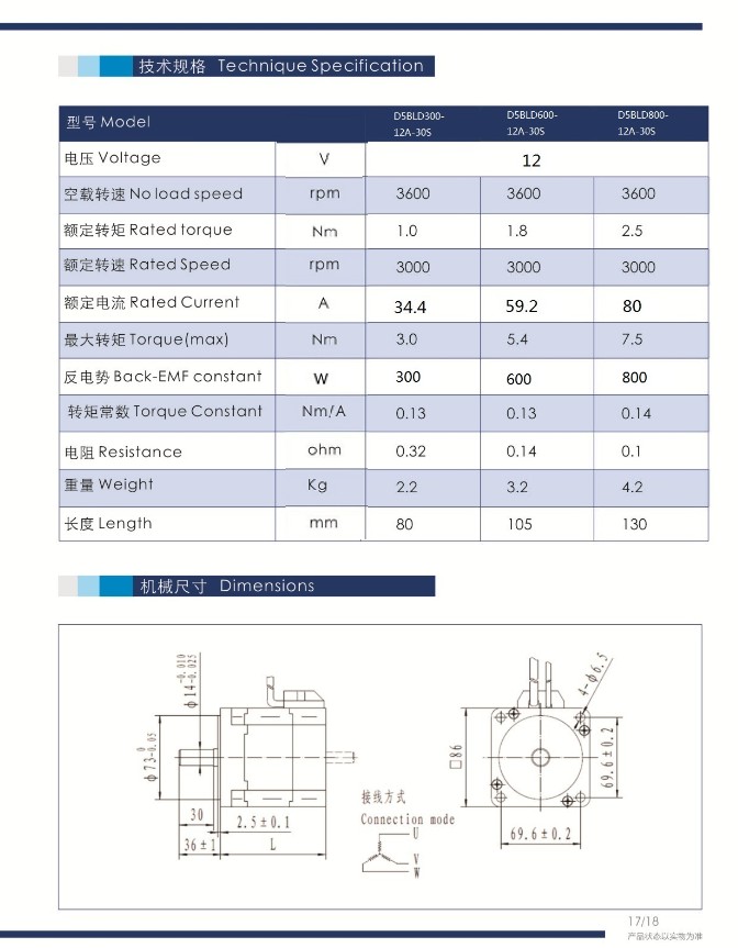 12v直流无刷pg电子娱乐平台2.JPG