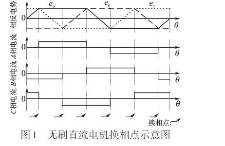 直流无刷pg电子娱乐平台.jpg