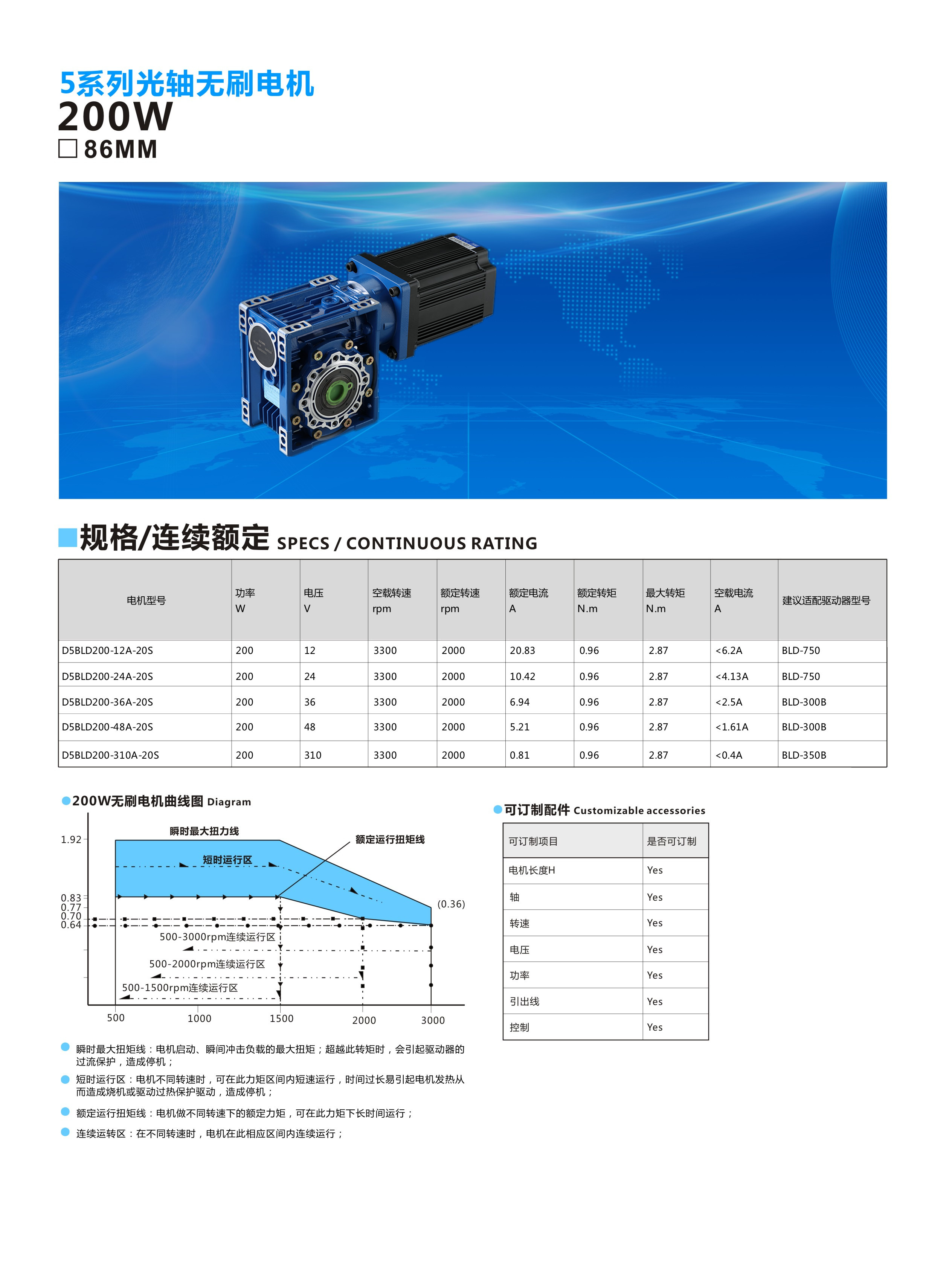 86配RV40-200W1.jpg