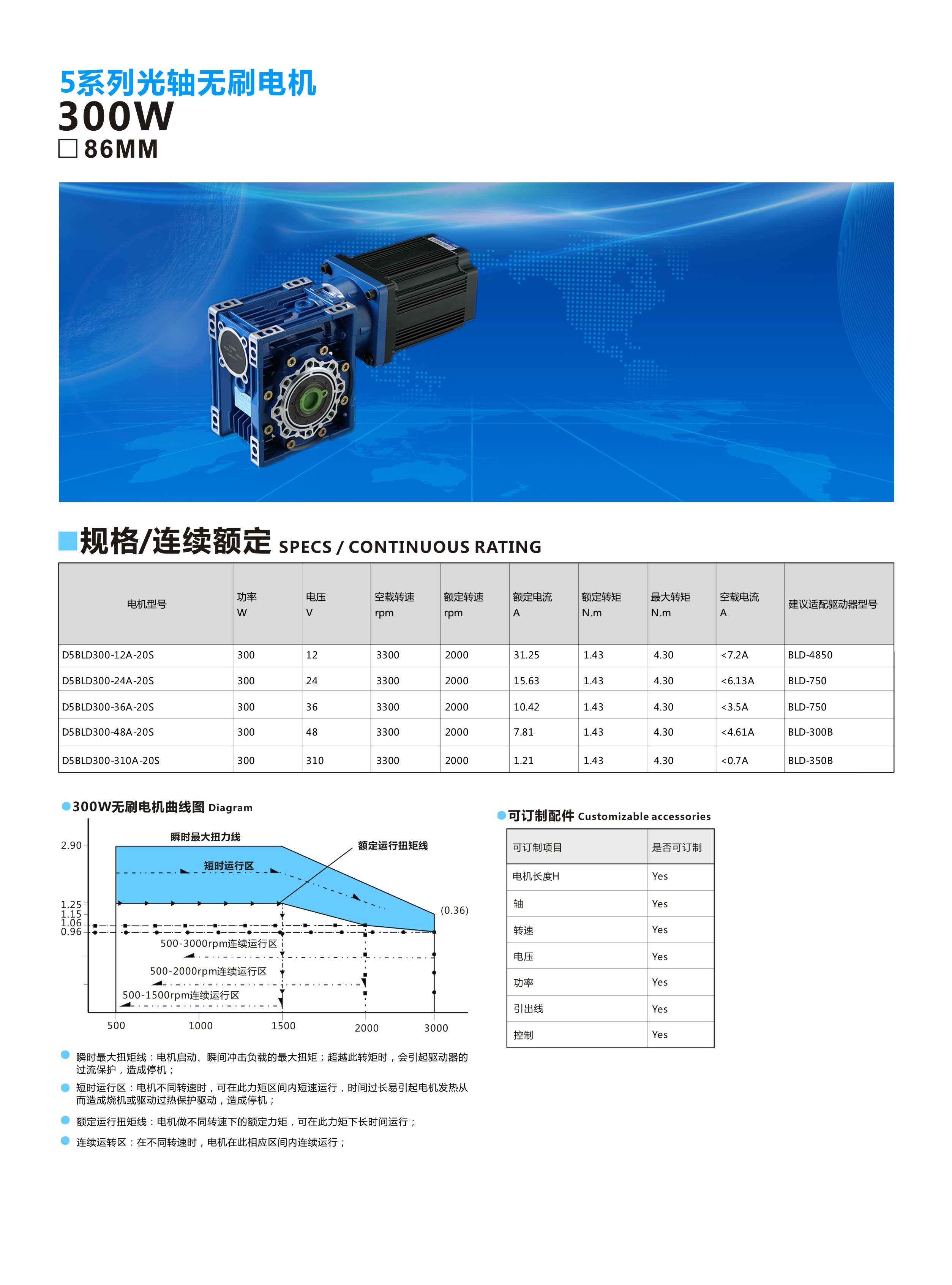 86配RV40-300W1.jpg